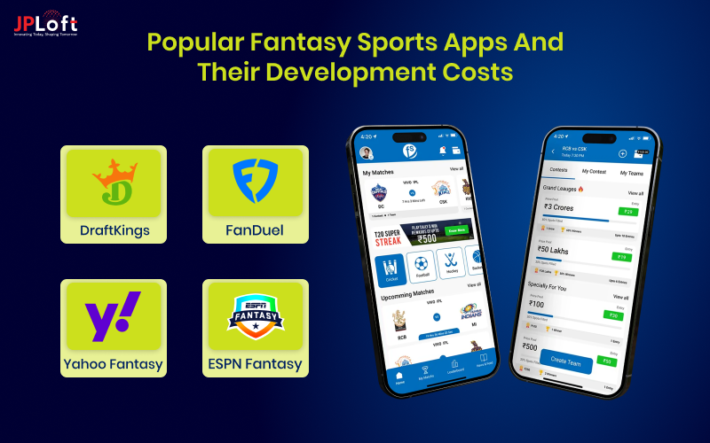 Popular Fantasy Sports Apps and Their Development Costs